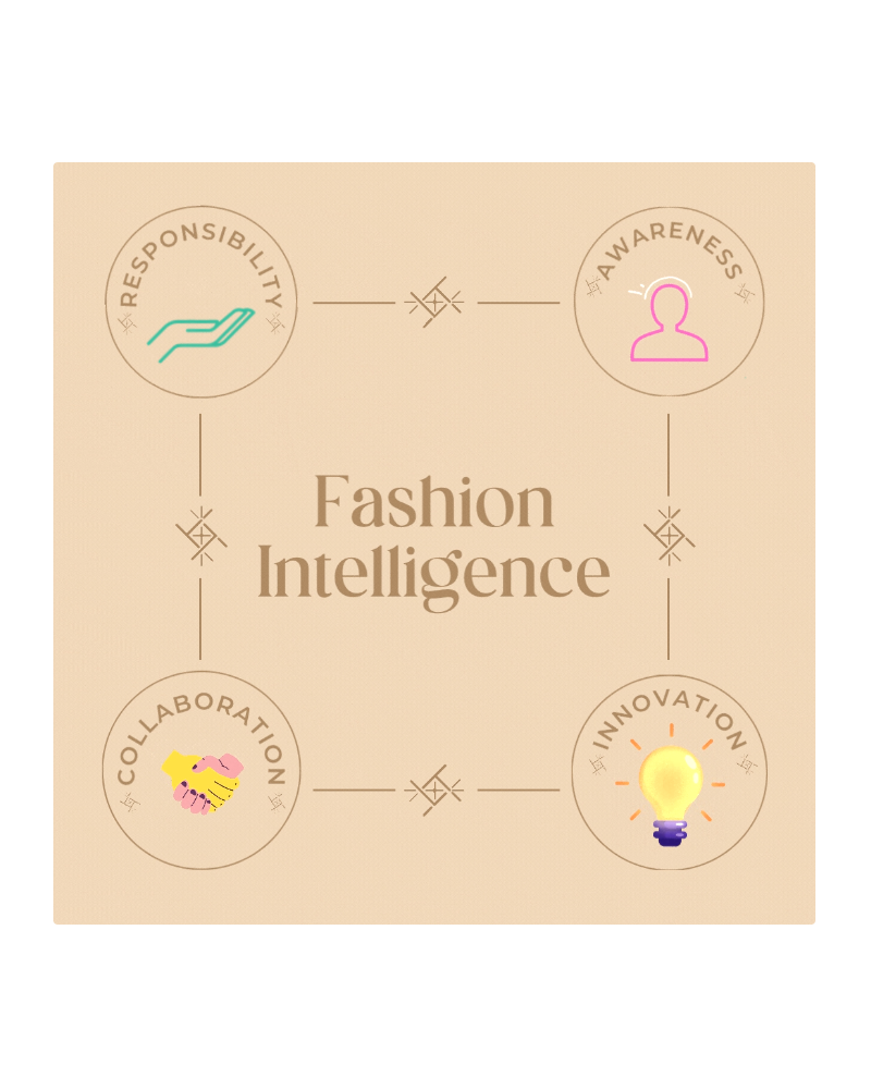What is Fashion Intelligence?
